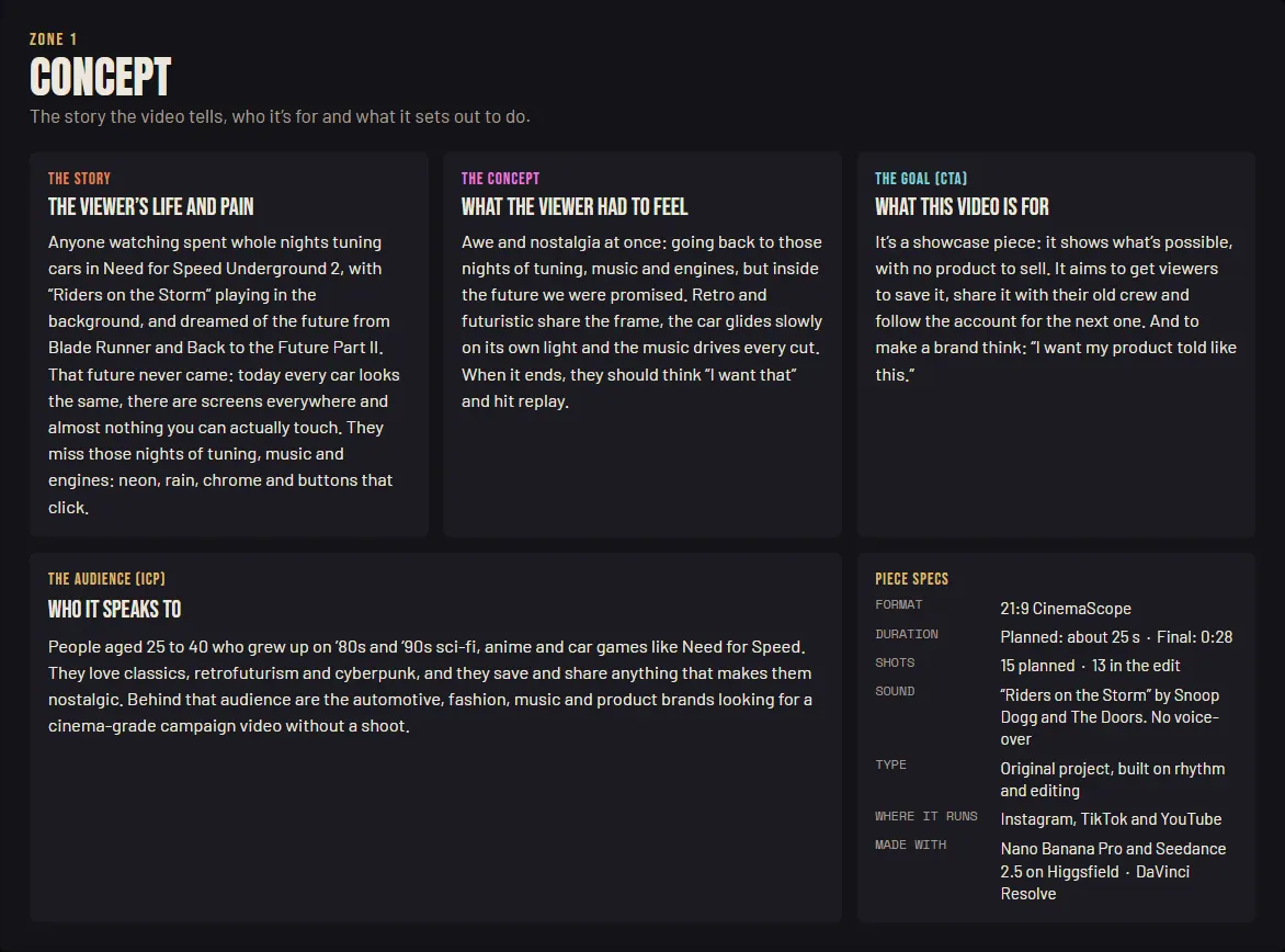Pre-production board, zone 1 · Concept: the story, what the viewer should feel, the goal, the audience and the piece specs.