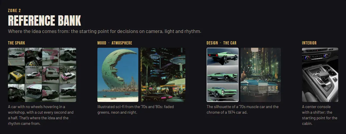 Pre-production board, zone 2 · Reference bank: the spark, the mood, the design of the car and the interior.